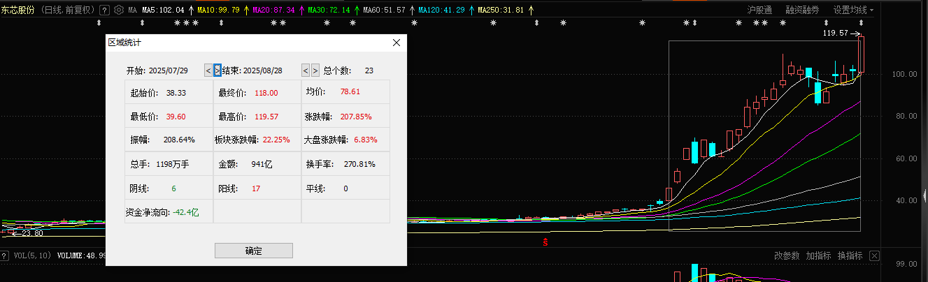 ①中国电科、Point 72、申万宏源、国泰海通、中信证券等参与调研； ②调研纪要显示的16个问题中，8个问题直指砺算科技； ③砺算科技的融资有在持续进行中，包括债权融资与股权融资。