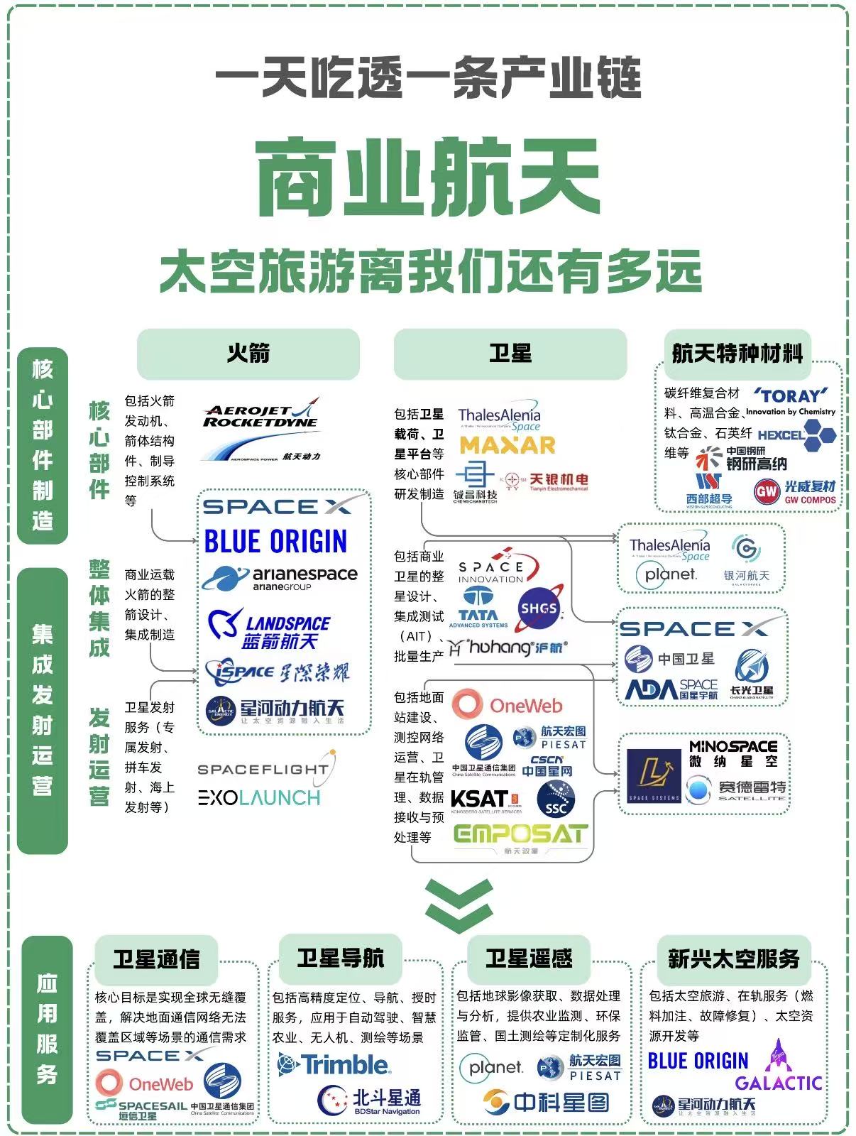 商业航天IPO进程又见加速，多见券商、私募直接或间接持股